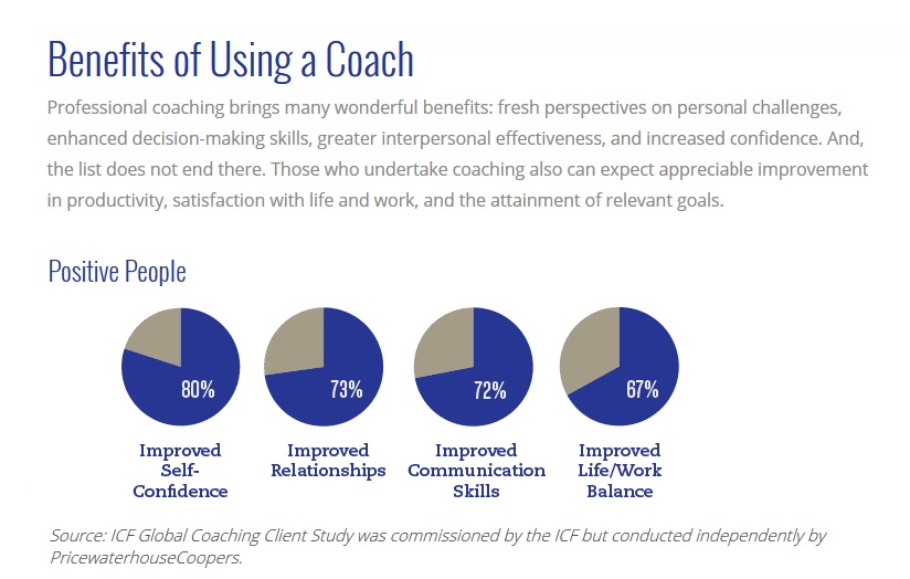powerofcoaching